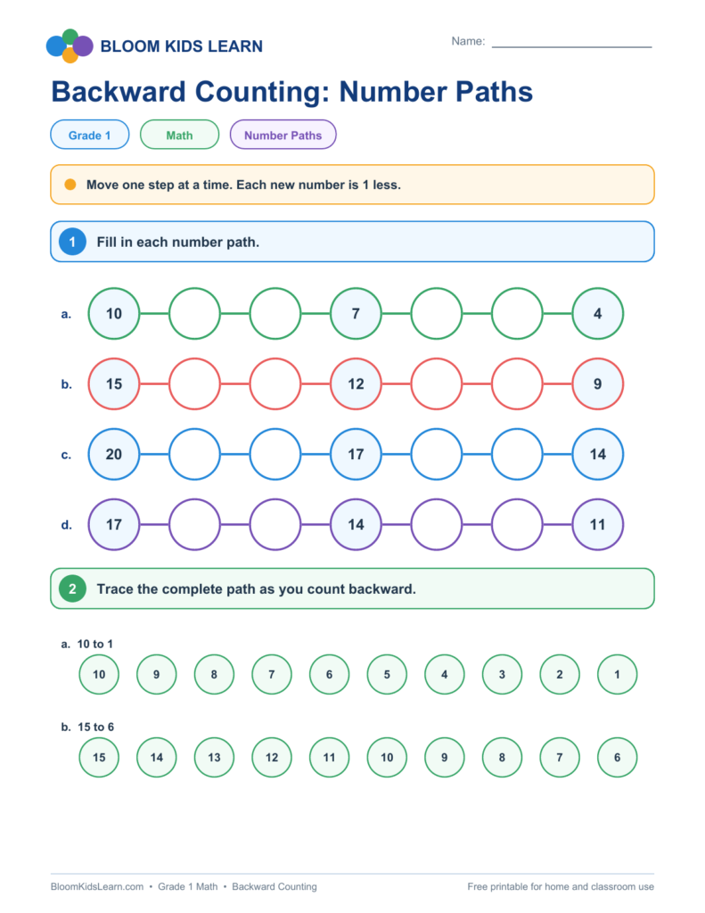 Backward counting number path worksheet for Grade 1 with connected circles