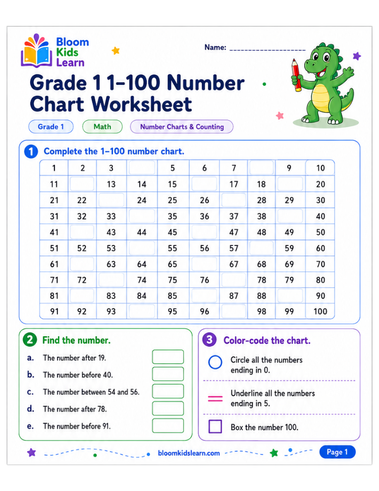 Grade 1 1–100 number chart worksheet with missing numbers and pattern practice